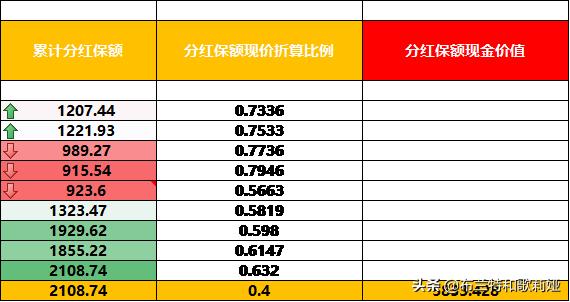 新华保险红双喜c款分红型可靠不,新华保险红双喜金钱柜年金分红型