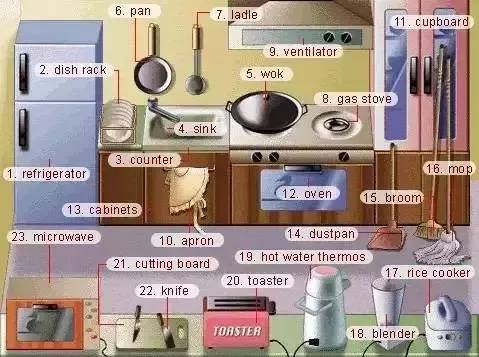 36张图片揭露生活,36张图记住英语生活用词