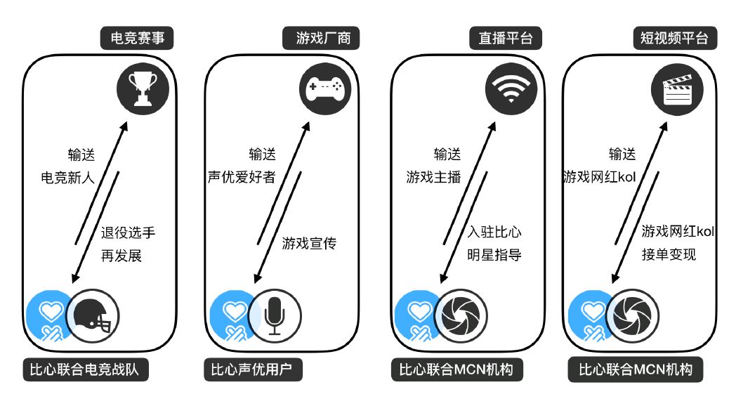 青训、资质、规模化，电竞产业如何走向“正规军”
