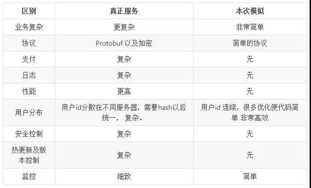 绾㈠寘鏋舵瀯璁捐,绾㈠寘绯荤粺鏋舵瀯璁捐