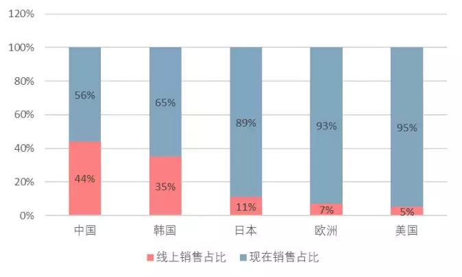 国产宠物食品怎么营销,中国宠物食品行业发展前景