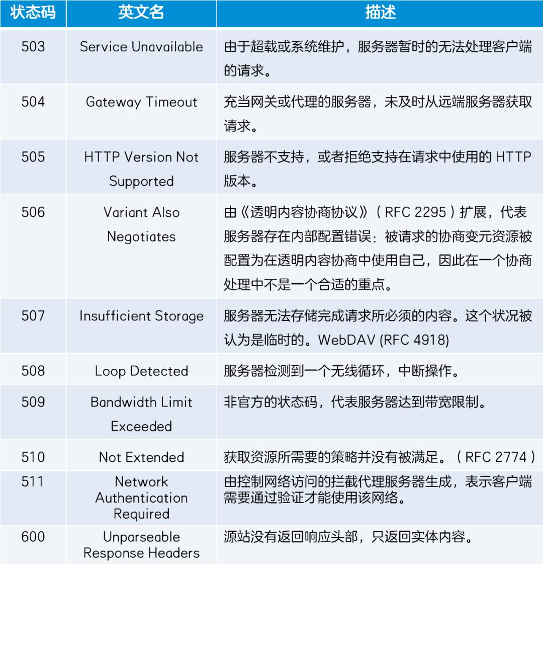 除了404还有哪些秘境,网络出现提示404是什么意思