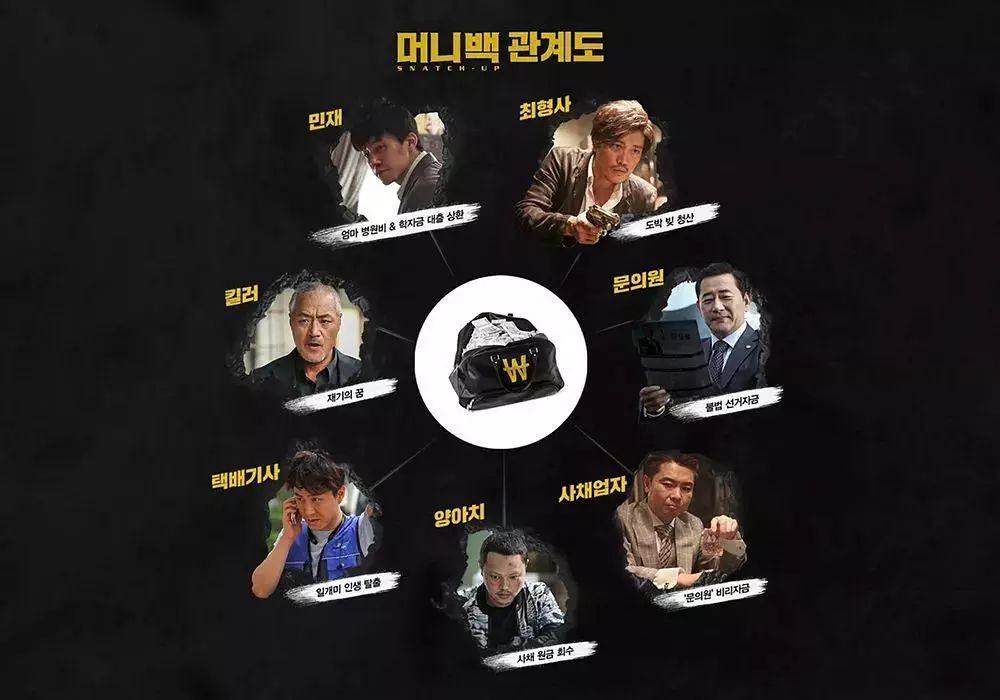 爆笑韩国喜剧片,电影韩国悬疑搞笑片