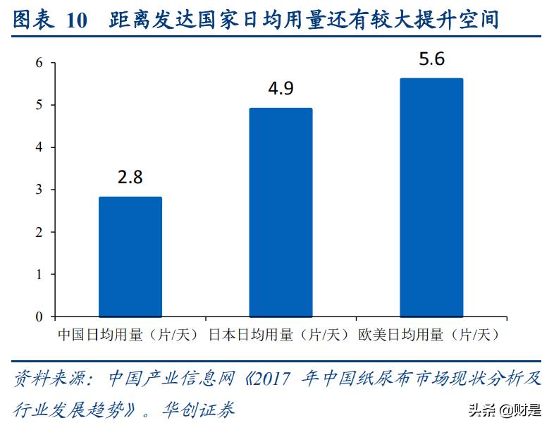 纸尿裤行业揭秘,纸尿裤代工