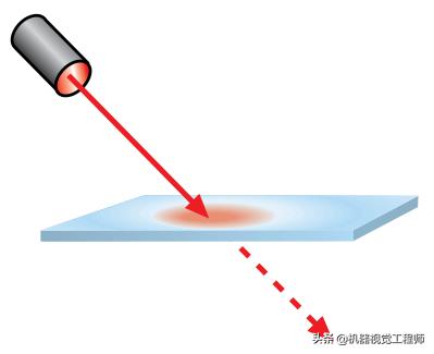 机器视觉光源的选择,学习机器视觉必备硬件
