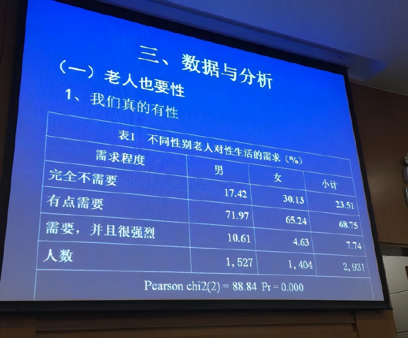 假装“无性”的中国老年人：谁来关心他们的需求和愉悦？