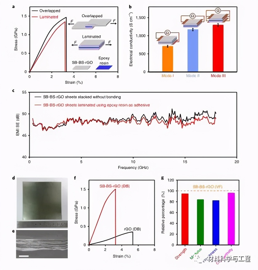 石墨烯复合材料研究,石墨烯复合材料的研究和应用