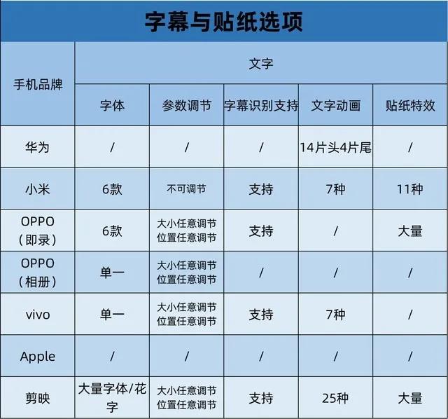 手机自带相机能剪辑视频吗,手机自带剪映好用吗