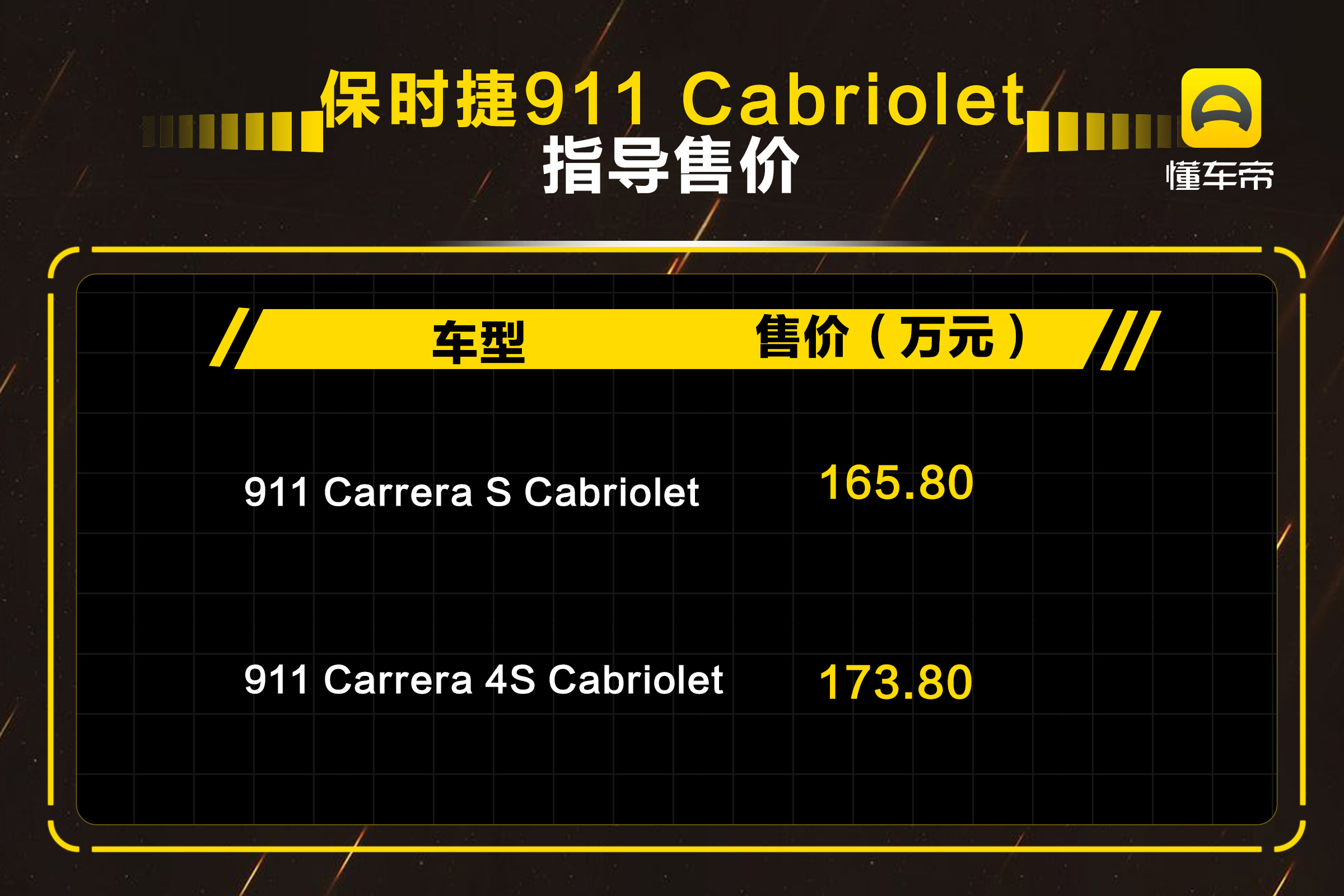 全新保时捷911敞篷版2023款顶配,保时捷911敞篷版targas冰川蓝