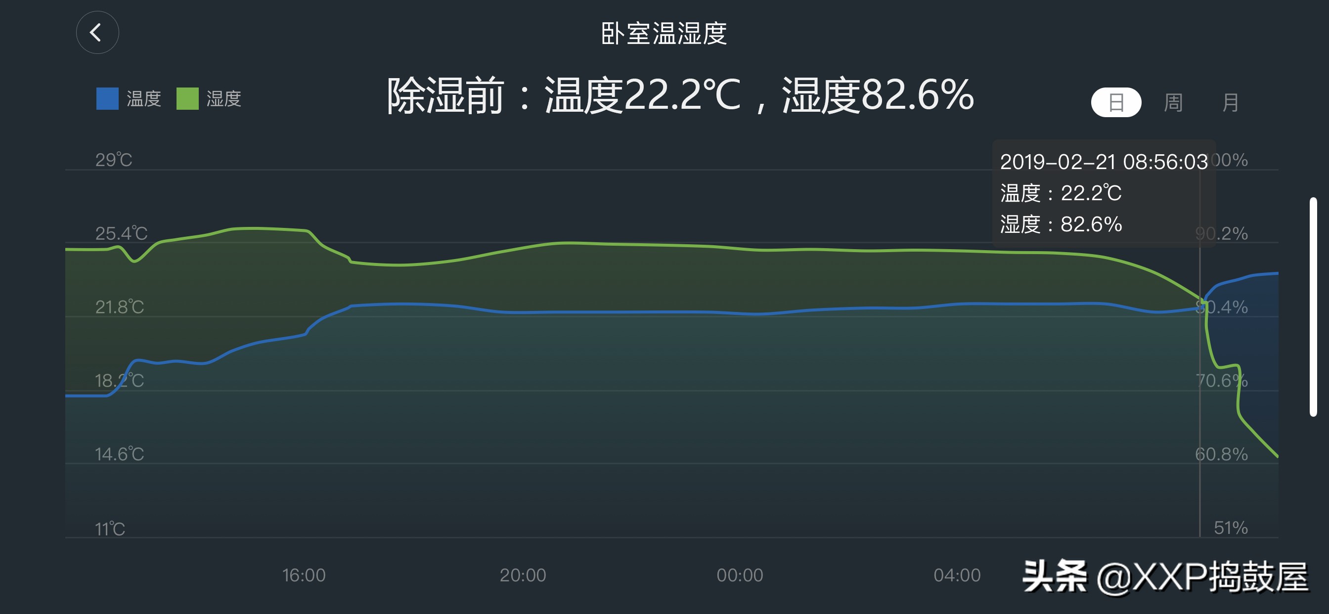 梅雨期如何除湿,回南天天气潮湿有什么小妙招