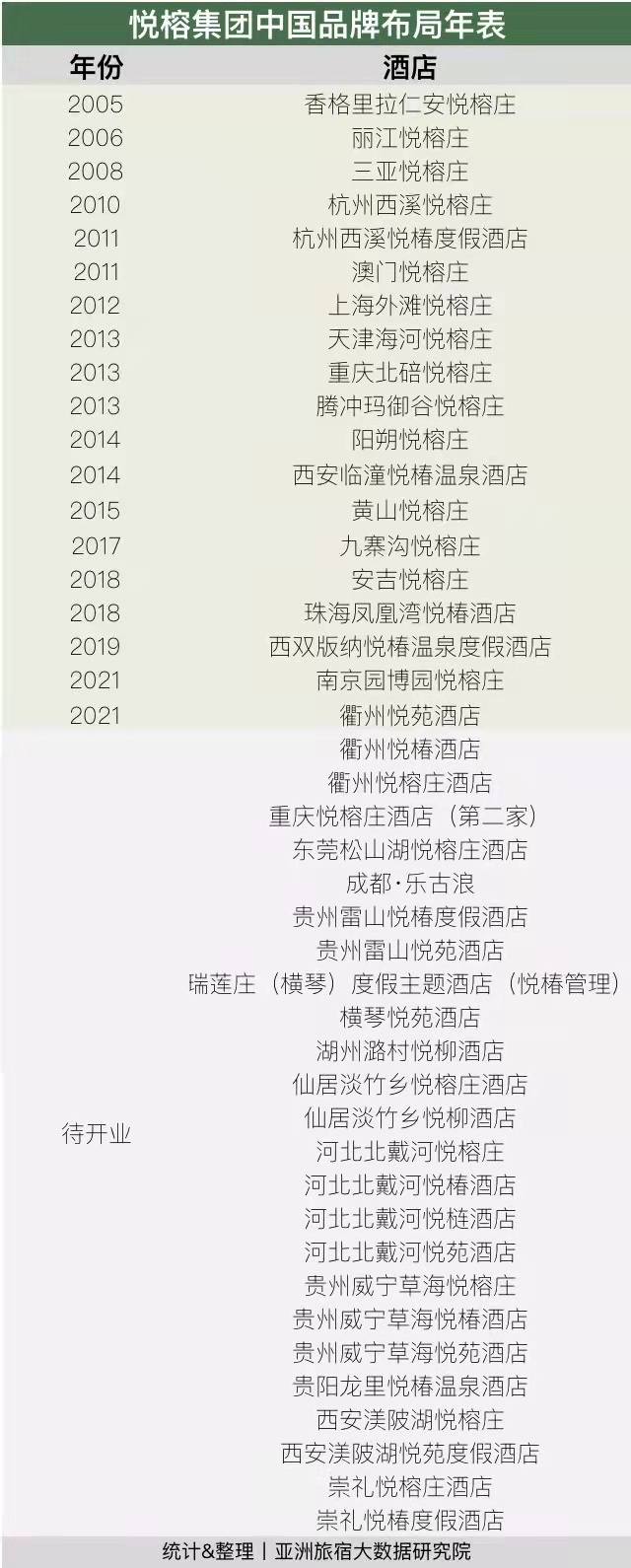 悦榕酒店在中国开的第一家,悦榕集团在广东的首家酒店