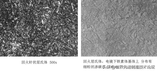 奥氏体珠光体,马氏体奥氏体珠光体