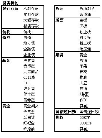 小白理财训练营感悟,小白理财训练营课程