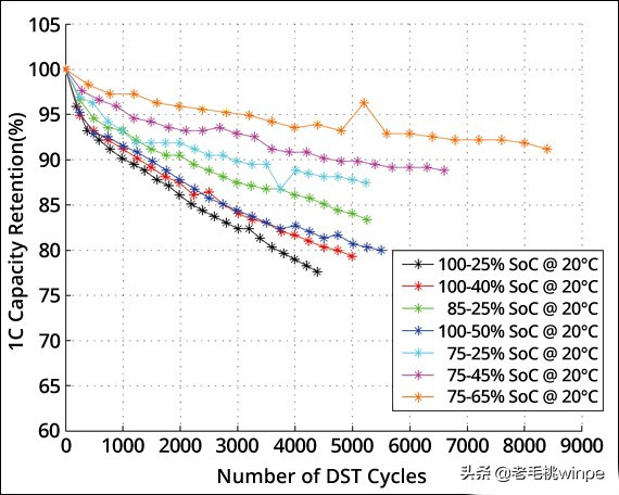 笔记本是一直插电用还是断电用,笔记本是一直充着电好还是拔掉好