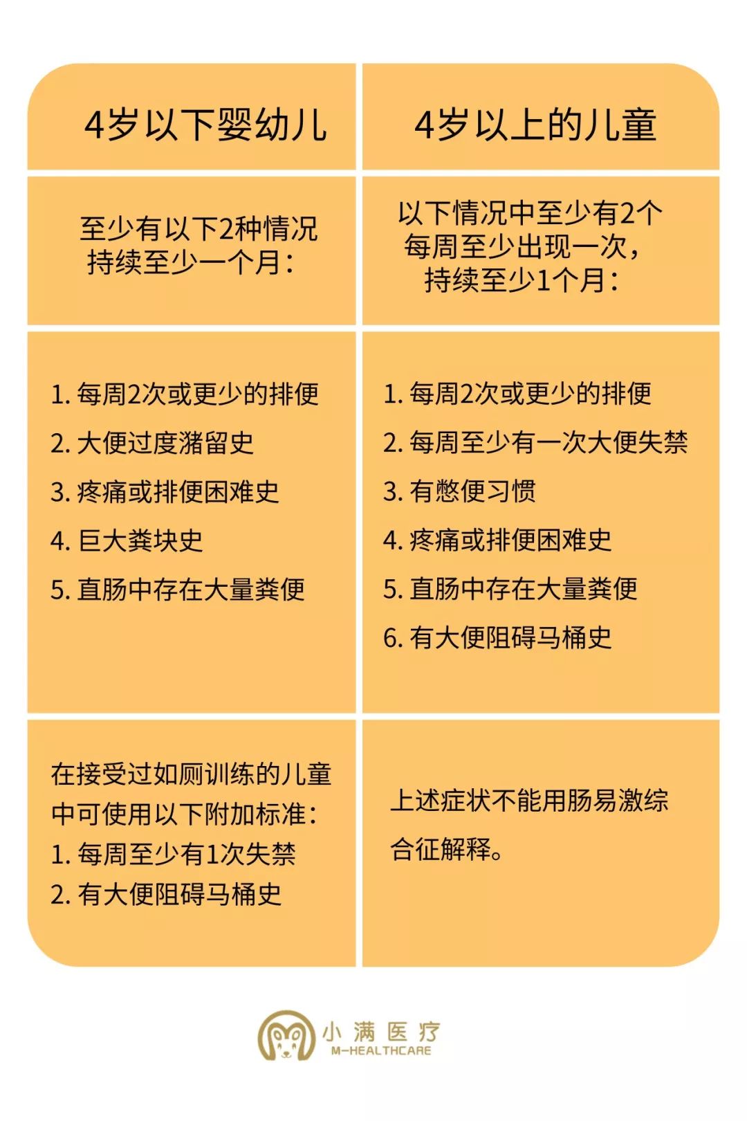 怎样解决小孩便秘的问题,儿童便秘一招解决小妙招