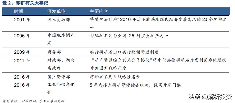 草甘膦价格将长期维持高位,草甘膦价格翻倍创年内新高怎么办