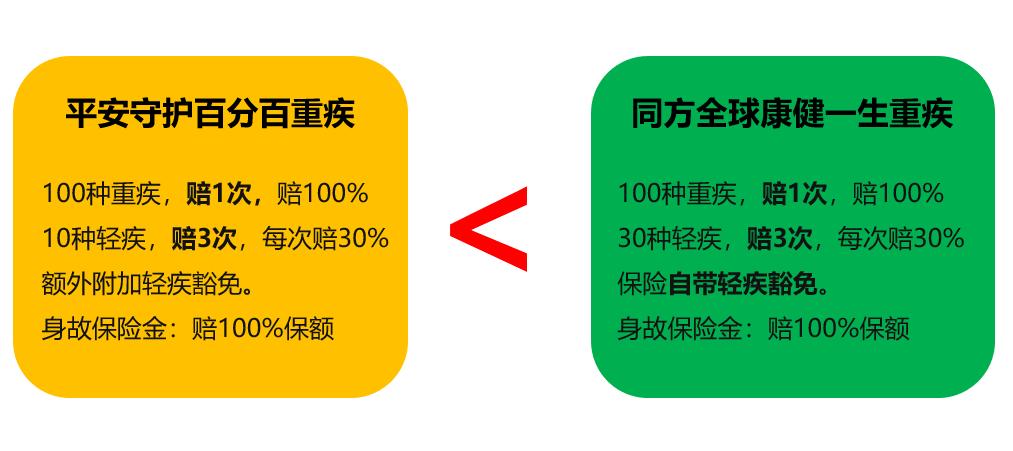 平安守护百分百两全保险保单查询,平安守护百分百交了一年能退多少