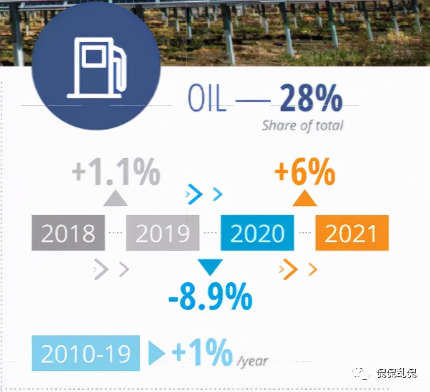 全球石油行业分析,2020全球石油天然气贸易总额