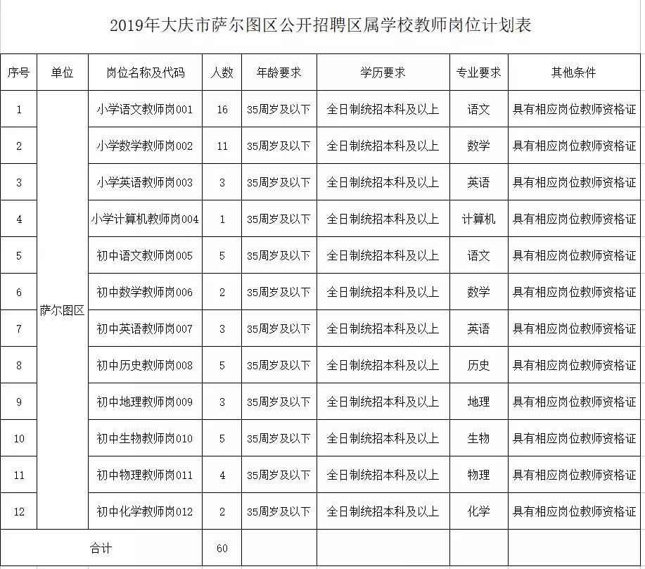 大同市城区招聘教师,大同城区招聘教师