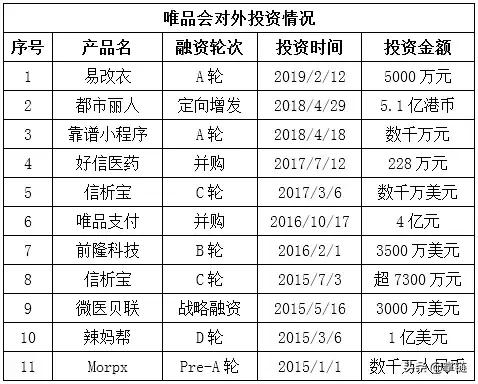 天猫京东拼多多唯品会各自优劣势,腾讯电商与阿里巴巴哪个好