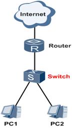 华为交换机一二三层组网配置模板,华为三层交换机详细配置实例图