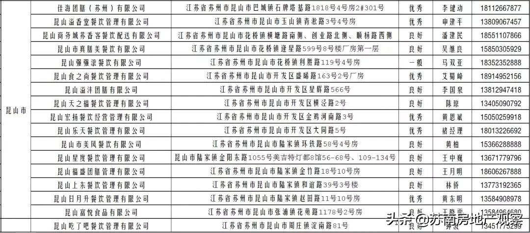 苏州菜场营业时间公示最新,苏州长江路农贸市场恢复营业了吗
