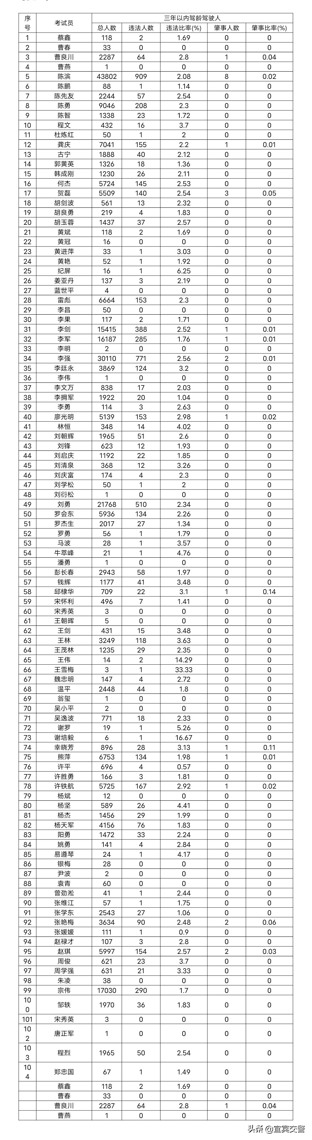 驾驶人考试工作细则,驾驶人考试中心工作总结