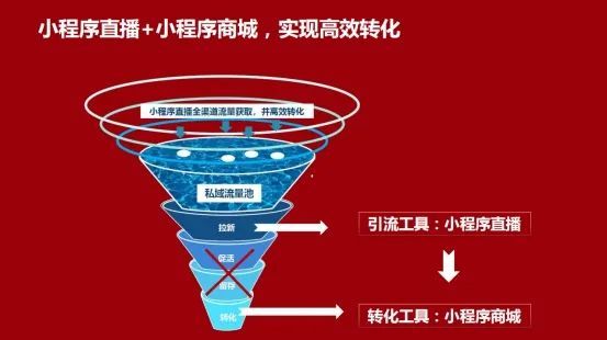 小程序直播运营案例,直播带货运营自学全套教程