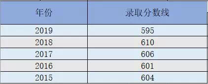 洛阳初升高冲刺学校,洛阳初升高最好的学校