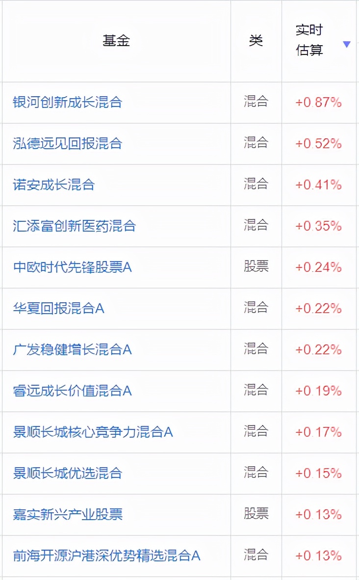 “眼茅”暴跌40%，葛兰60亿逆市加仓，张坤又提前跑了