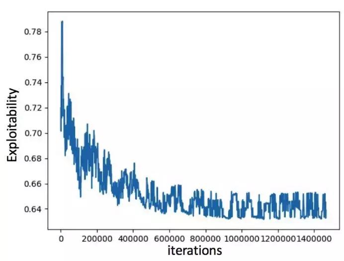 浙大提出会打德扑的「自我博弈」AI，还会玩射击游戏