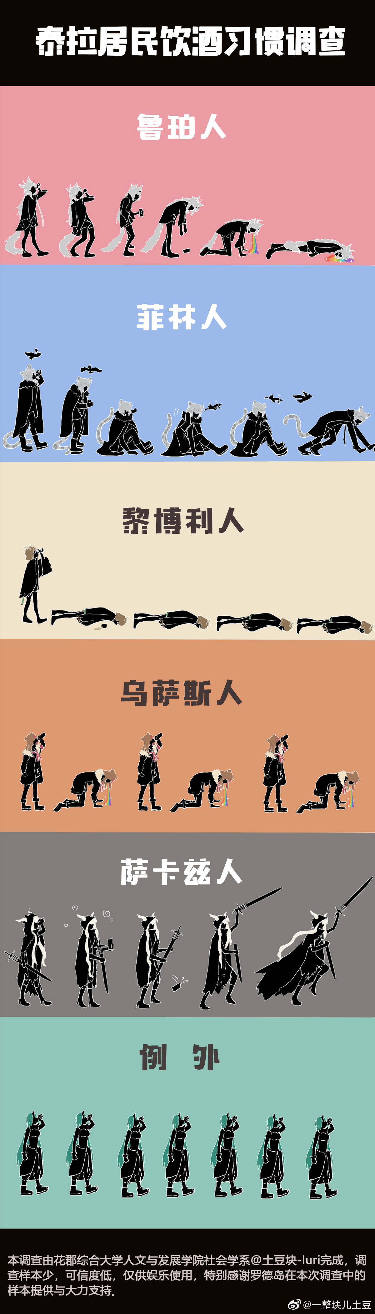 明日方舟奇怪的知识表情包,明日方舟煌赛雷娅表情包