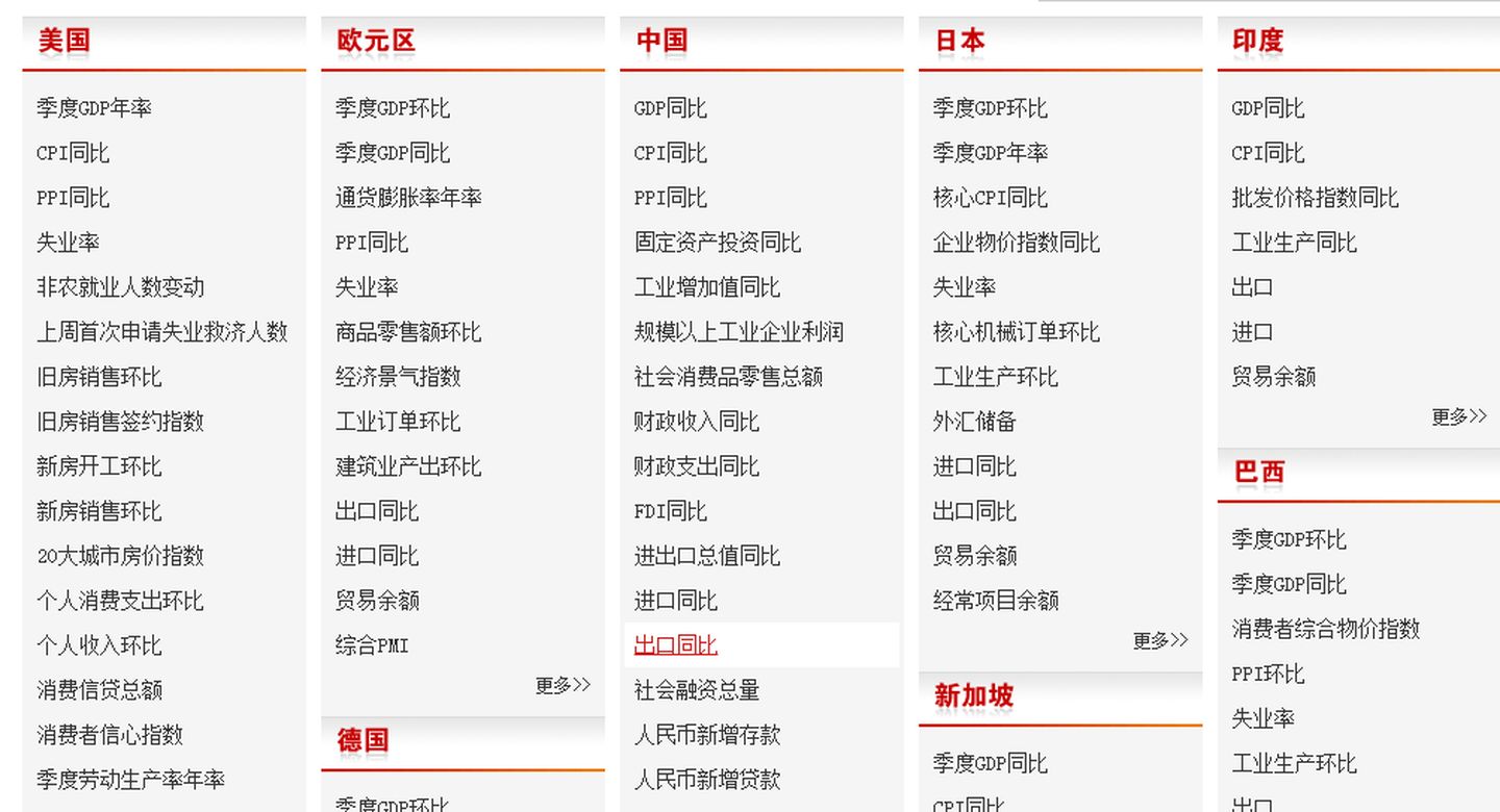 如何玩转数据分析报告,数据分析有哪些发展趋势