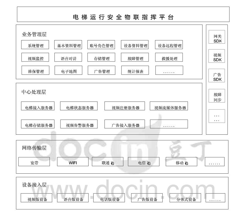 应急指挥系统操作说明,应急指挥系统的三种指挥方式
