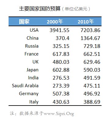 excel折线图怎么自定义标准误差,excel怎么做对数坐标轴图表