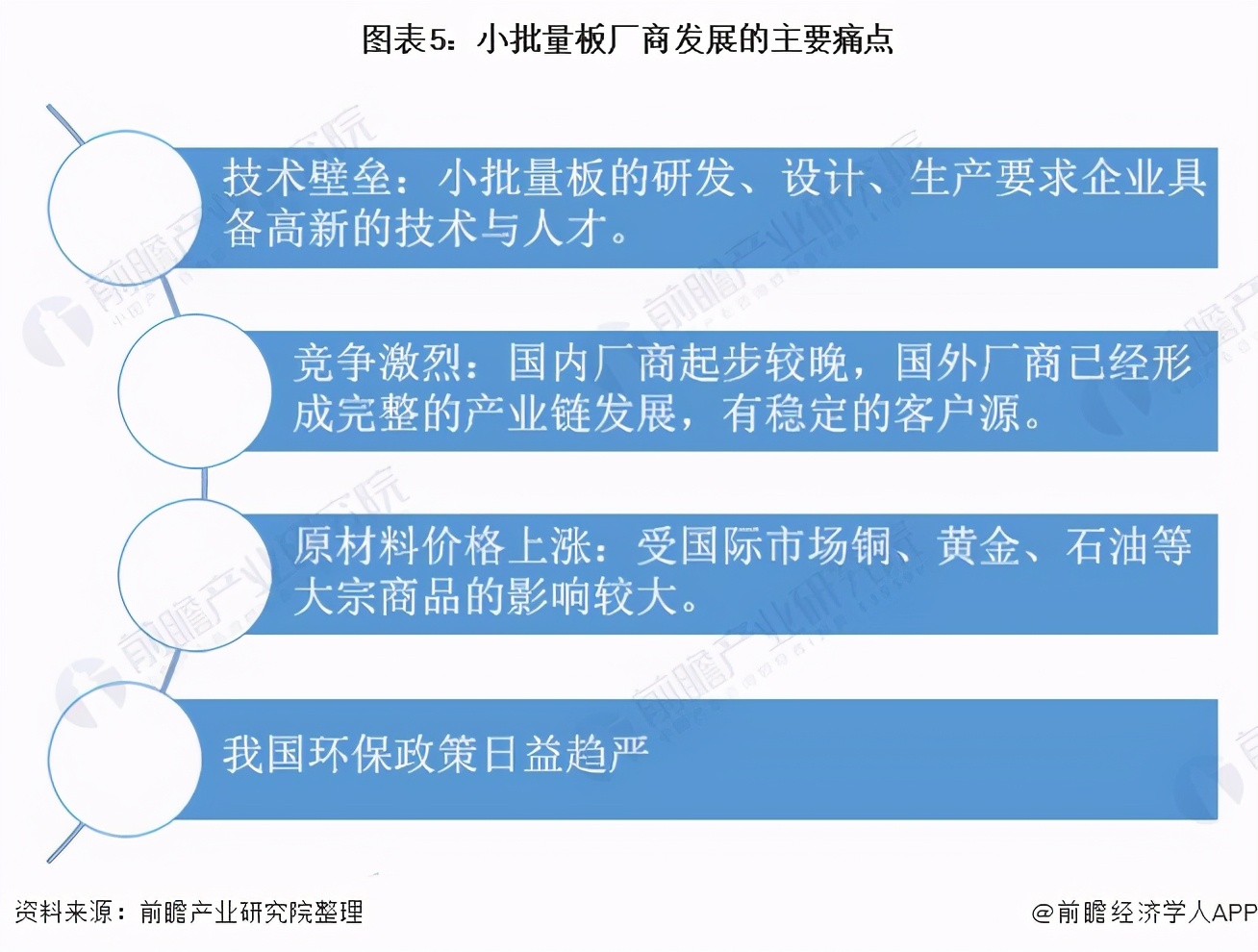 关于印制电路板行业改善,印制电路板行业深度报告