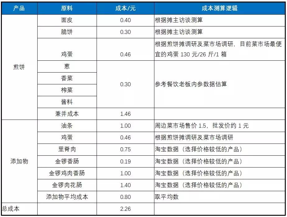 做煎饼生意能赚钱吗,摊煎饼摊怎么赚钱