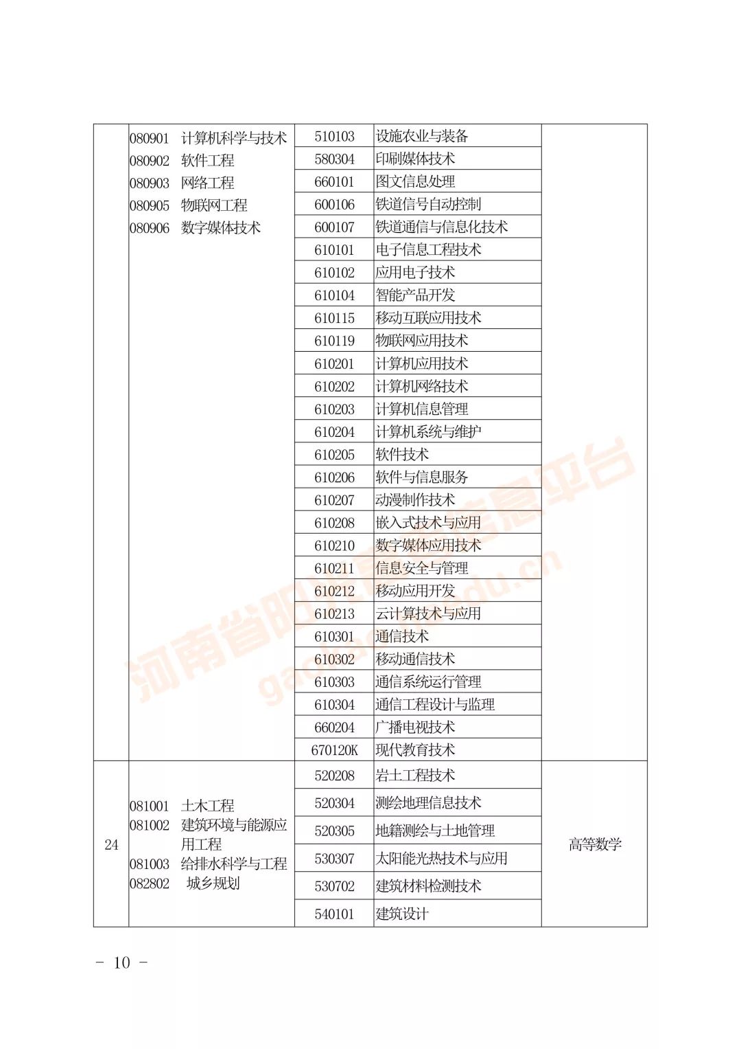 专升本怎么对口报名的,什么是专升本选拔考试