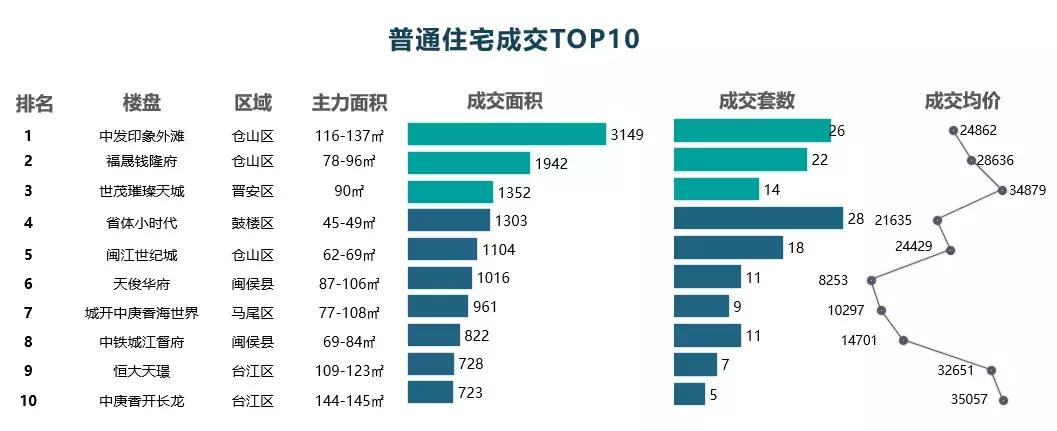 十一黄金周福州,福州十一月楼市分析