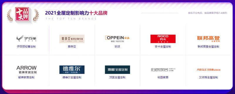 全屋定制十大品牌2021排行榜,2021全屋定制十大品牌排名榜