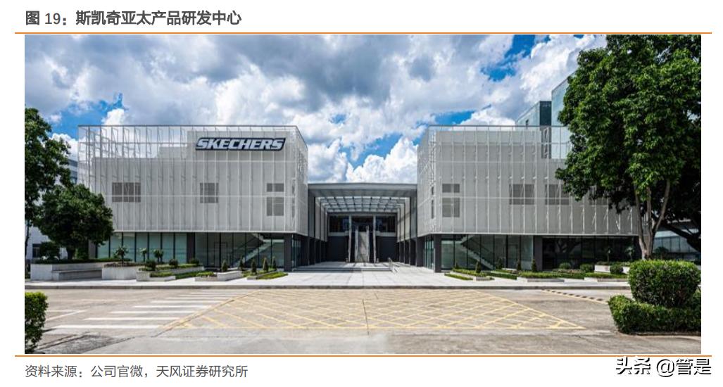 斯凯奇专题研究报告：舒适科技引领休闲运动