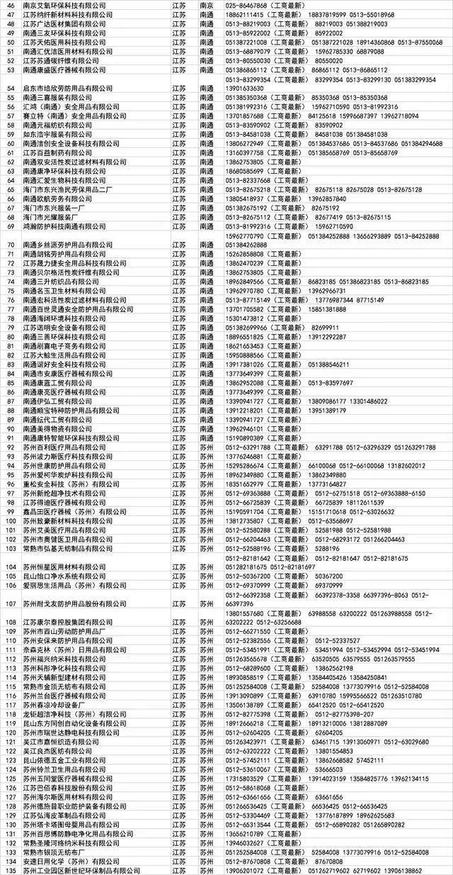口罩厂家批发100个,哪里有口罩厂家