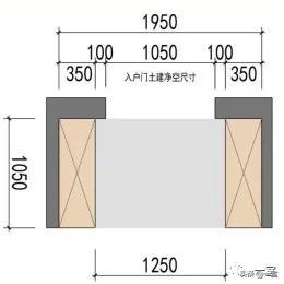 最新｜你的户型空间设计到底错在哪儿？