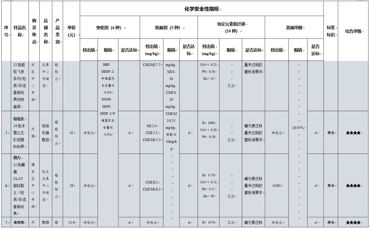 得力和晨光的彩泥哪个好,晨光和得力的超轻粘土哪个好