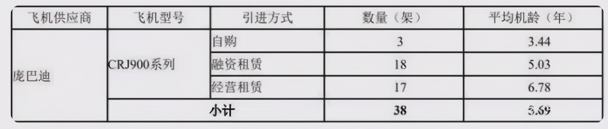 谁还敢坐空客320,为什么有人喜欢坐华夏航空