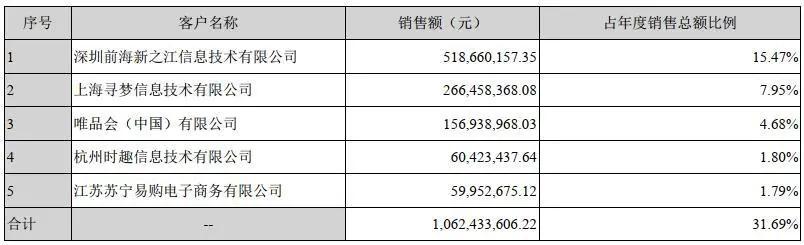 南极电商吊牌怎么卖的,南极电商吊牌服务
