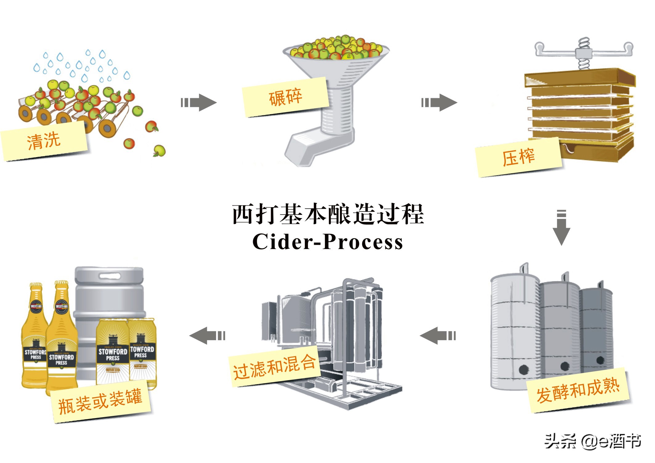 苹果酒兑雪碧好喝吗,苹果酒applewine
