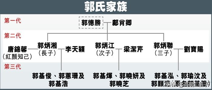 璞棬鍐嶈捣椋庝簯,棣欐腐璞棬涓変唬鍚嶅獩