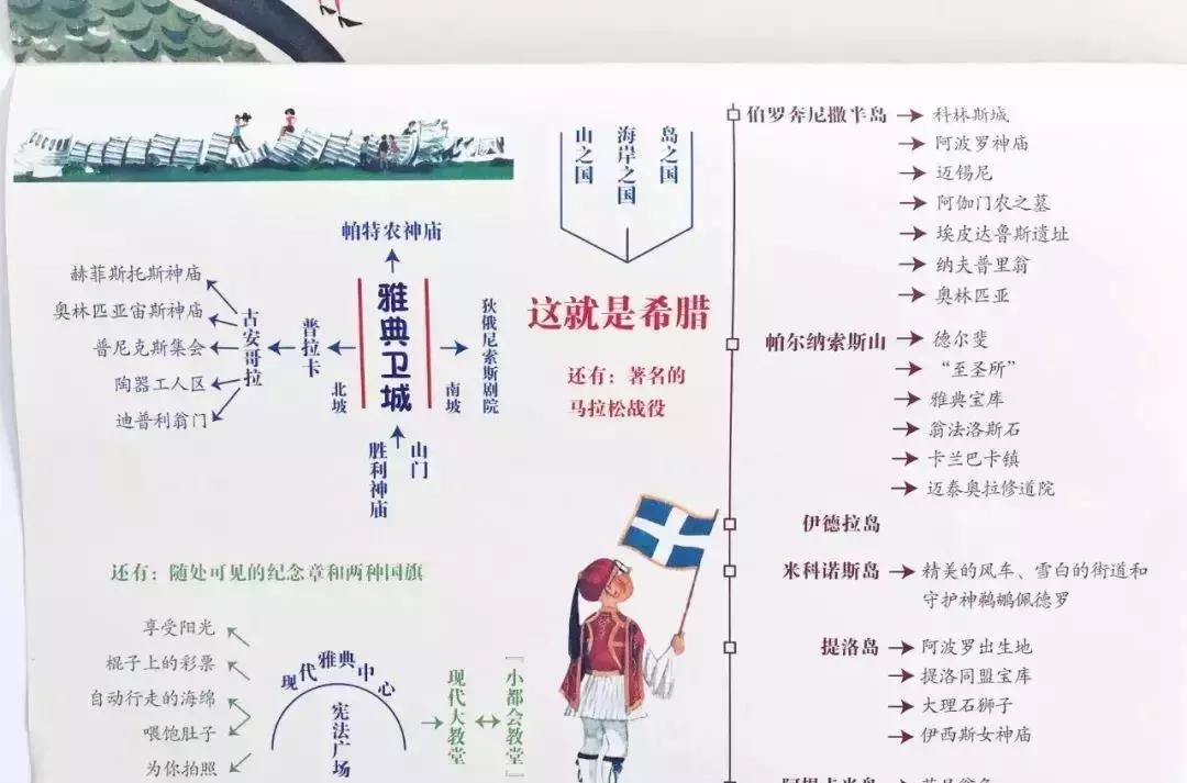 法国旅行图画书,旅行绘图书