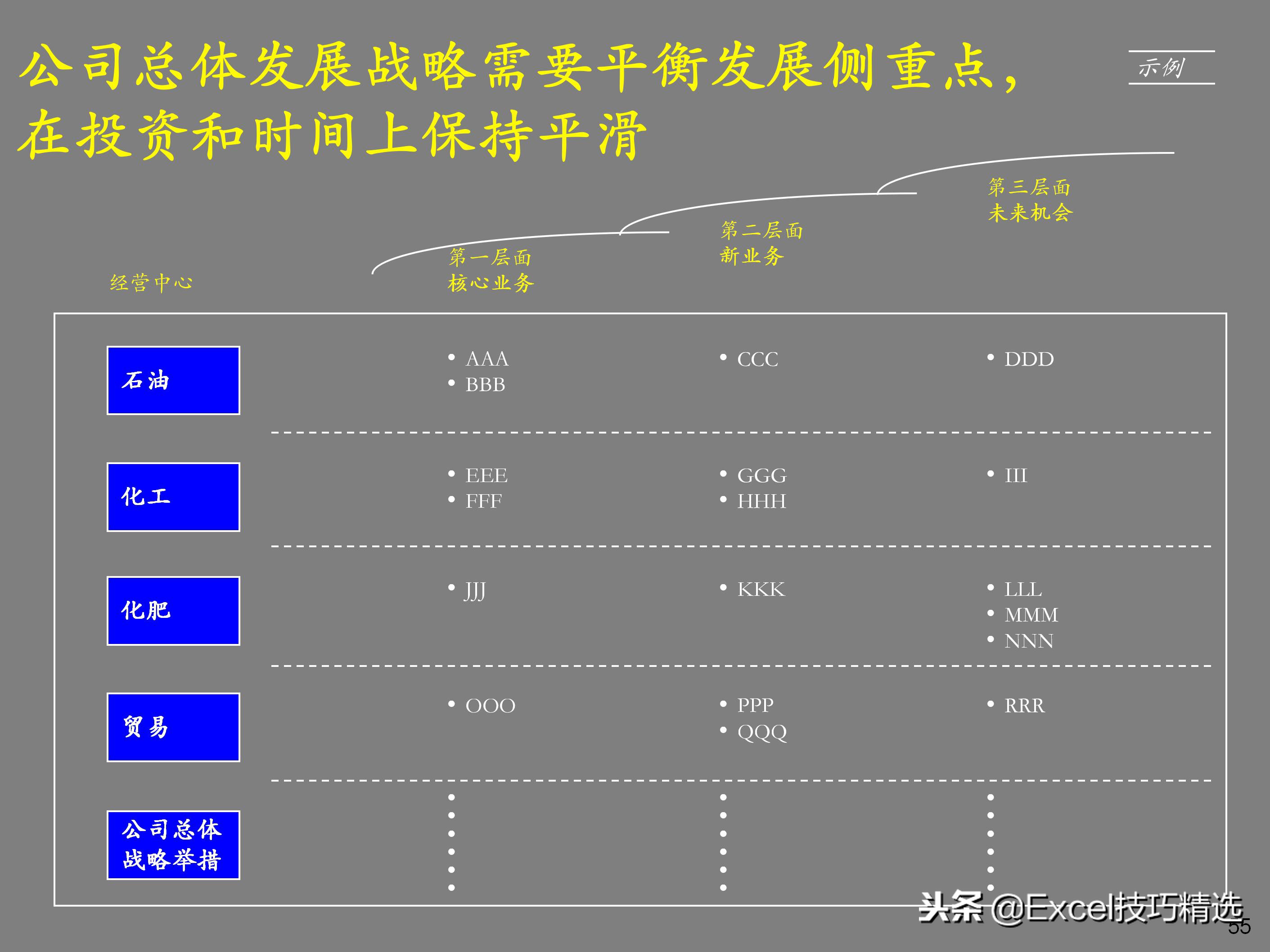 企业如何设计顶层战略,企业顶层结构设计案例